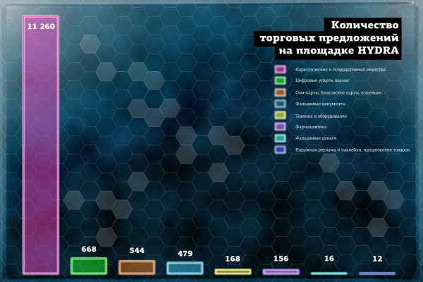 Оригинальная ссылка на магазин кракен