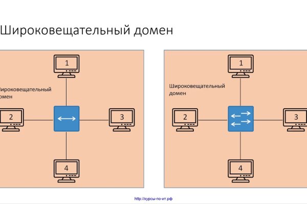 Кракен зеркало ссылка онлайн